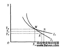 无差异曲线的特点 无差异曲线的特点