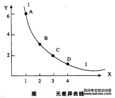 �޲������ߵĸ���