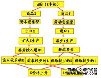 ˹�ж��꣭���Ѷ�ɭ������Ҫ�۵�������