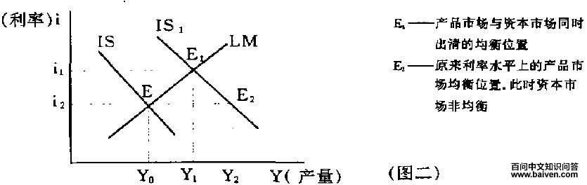 排挤效应的消极方面 排挤效应的消极方面