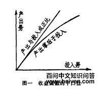 ���ŷ������