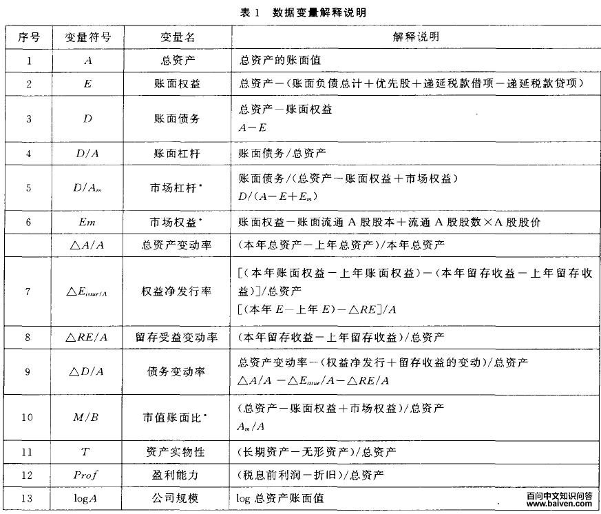 市场时机对融资工具选择的影响 市场时机对融资工具选择的影响