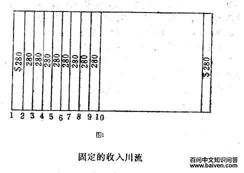 ��������ʽ����ʵ�����