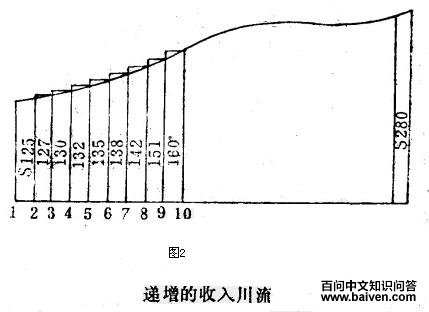 ��������ʽ����ʵ�����