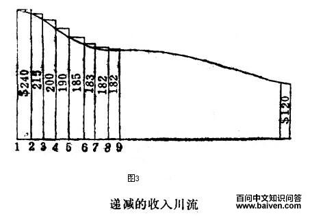 ��������ʽ����ʵ�����