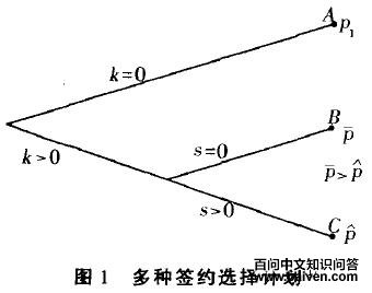 交易的属性与契约多样性关系的形成 交易的属性与契约多样性关系的形成