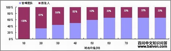 ��������Ȩ�İ���