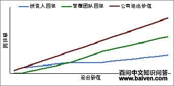 清算优先权的划分 清算优先权的划分