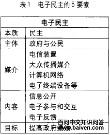 ����������Ŀ��