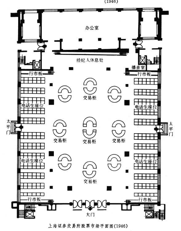 �Ϻ�֤ȯ��������Ʊ�г�ƽ��ͼ��1946��