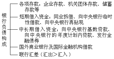 ��ʽ ����