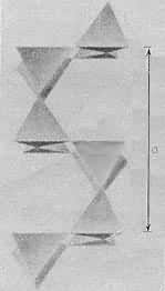 ͼ1 ��ʯ����ṹ����a��Ĺ�������������״��