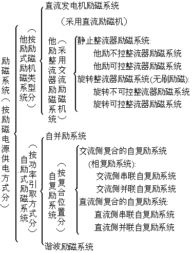 ��ʽ ����