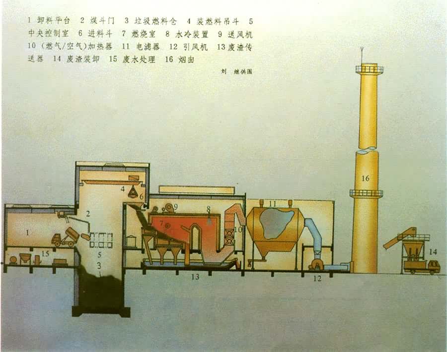 �����糧����ʾ��