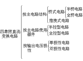 ��ʽ ����