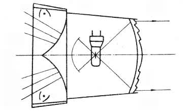 ͼ2��ɢ��۹����ʽ�ƾ߹�·ʾ��ͼ