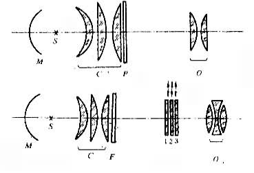 ͼ3����ӰͶ���õƵĹ�ѧϵͳʾ��ͼ