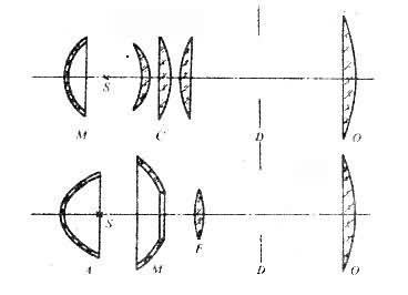 ͼ4���õ�ʽˮ��Ч���ƵĹ�ѧϵͳԭ��ʾ��ͼ