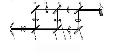 ͼ3����ɫ��ϵͳ