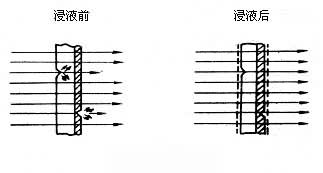 ͼ4��ʪӡԭ��