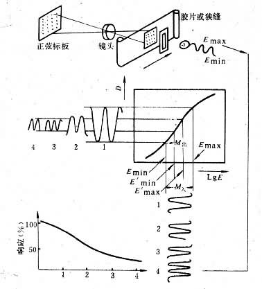 ����������������֣�ϵ�����4��Ƶ���źŵı��