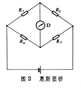 ͼ2