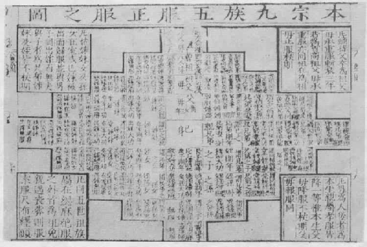 �������ɡ��еġ�����ͼ��