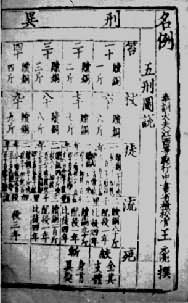 ���������顷�С����̡�һ��