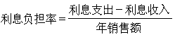 公式 符号