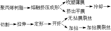 公式 符号