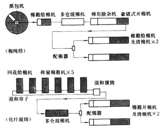 ͼ8�����������ϻ����