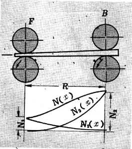 ͼ2������������ǣ��