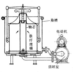 ͼ1��ɢ��άȾɫ��