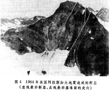 1964����������˹�Ӵ������ɵĶϲ�