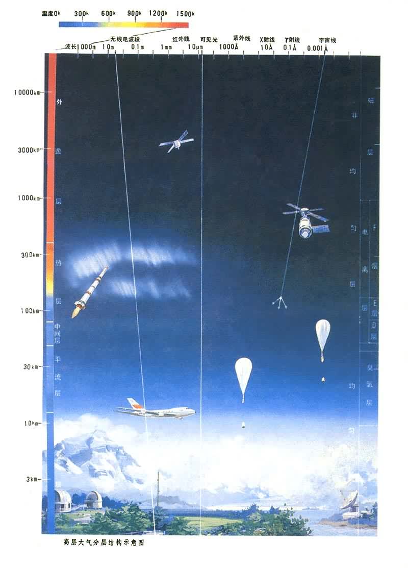 �߲�����ֲ�ṹʾ��ͼ