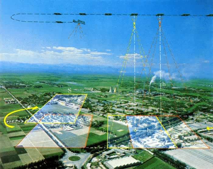 ������Ӱ����ʾ��