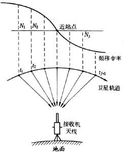 ͼ4 ���Ƕ����ն�λʾ��ͼ