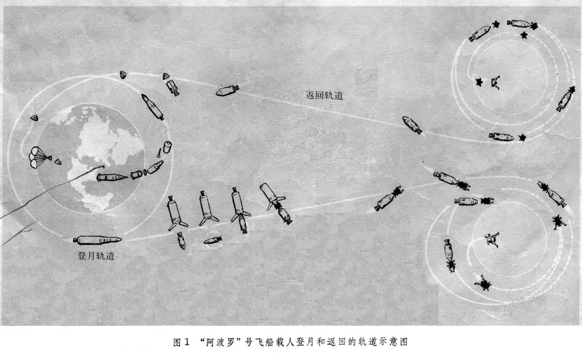 �������ޡ��ŷɴ����˵��ºͷ��صĹ��ʾ��ͼ