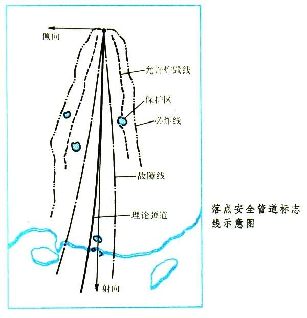 ��㰲ȫ�ܵ���־��ʾ��ͼ