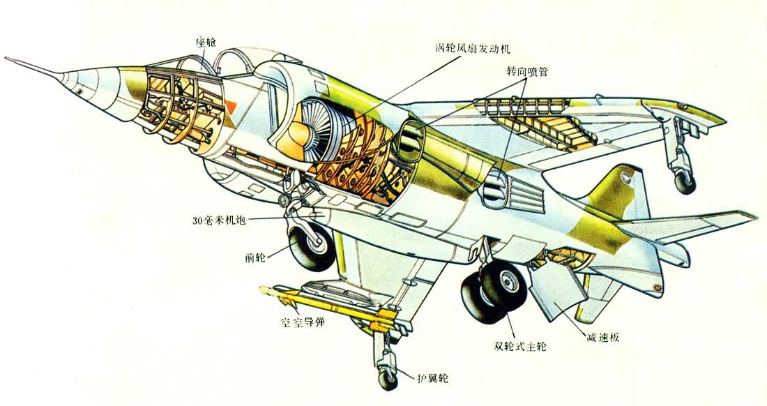 ��ֱ����ɻ��ṹͼ