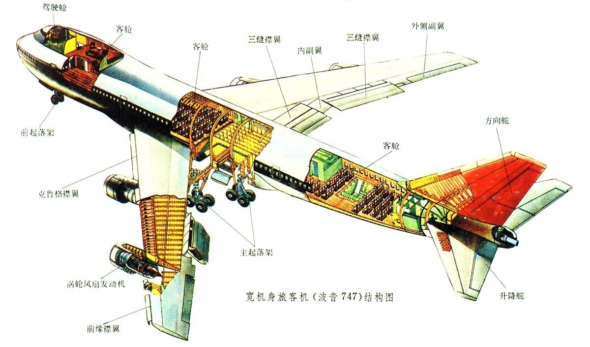 �������ÿͻ�������747���ṹͼ