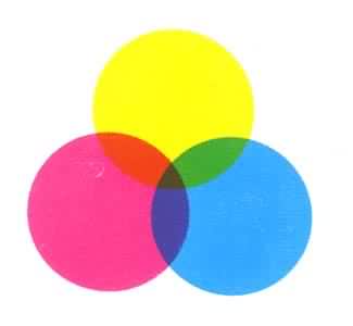 ����ɫ��ļ�ɫ��ԭ��