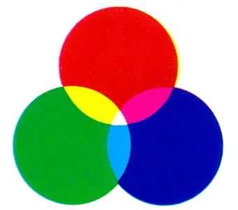 ��ԭɫ��ļ�ɫ��ԭ��