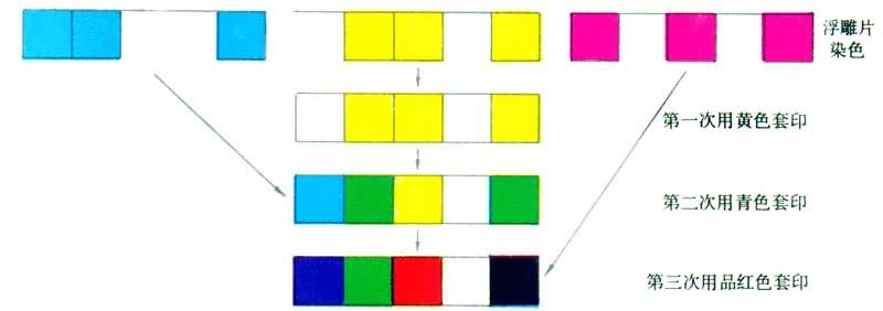 Ⱦӡ������Ƭ��ӡ����ʾ��ͼ