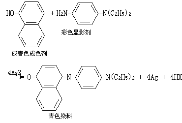 ��ʽ ����