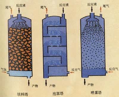 ��ʽ��Ӧ��ʾ��ͼ