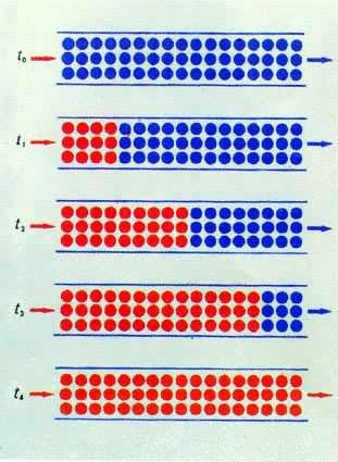 ƽ����ģ��