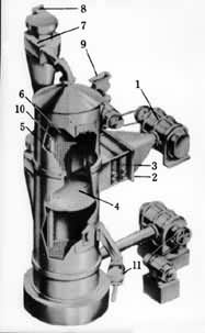 ͼ1  ����������  1�ķ��  2������  3������  4ͨ����  5�ֲ���  6������  7���������  8��������  9��ת��  10������  11ж����ת��