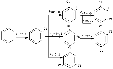 ��ʽ ����