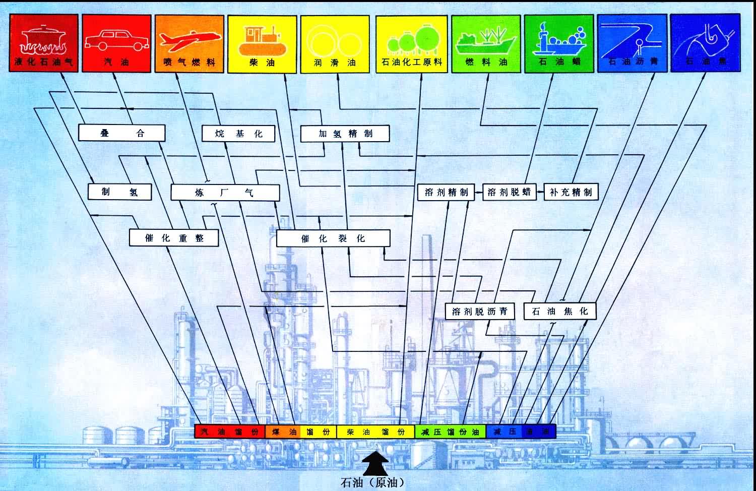 ԭ�ͼӹ����̼�����Ҫ��Ʒ